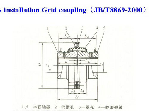 長沙鼎立傳動(dòng)機(jī)械有限公司_聯(lián)軸器生產(chǎn)和銷售|機(jī)械傳動(dòng)機(jī)改造|聯(lián)軸器專利原產(chǎn)地