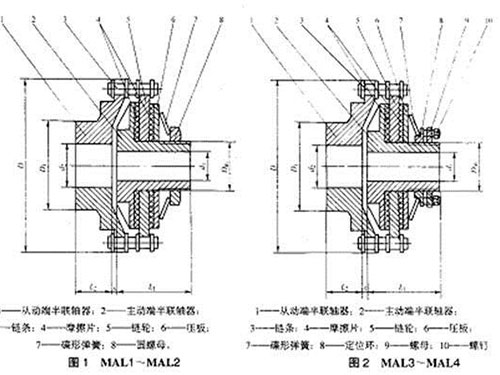 長(zhǎng)沙鼎立傳動(dòng)機(jī)械有限公司_聯(lián)軸器生產(chǎn)和銷售|機(jī)械傳動(dòng)機(jī)改造|聯(lián)軸器專利原產(chǎn)地